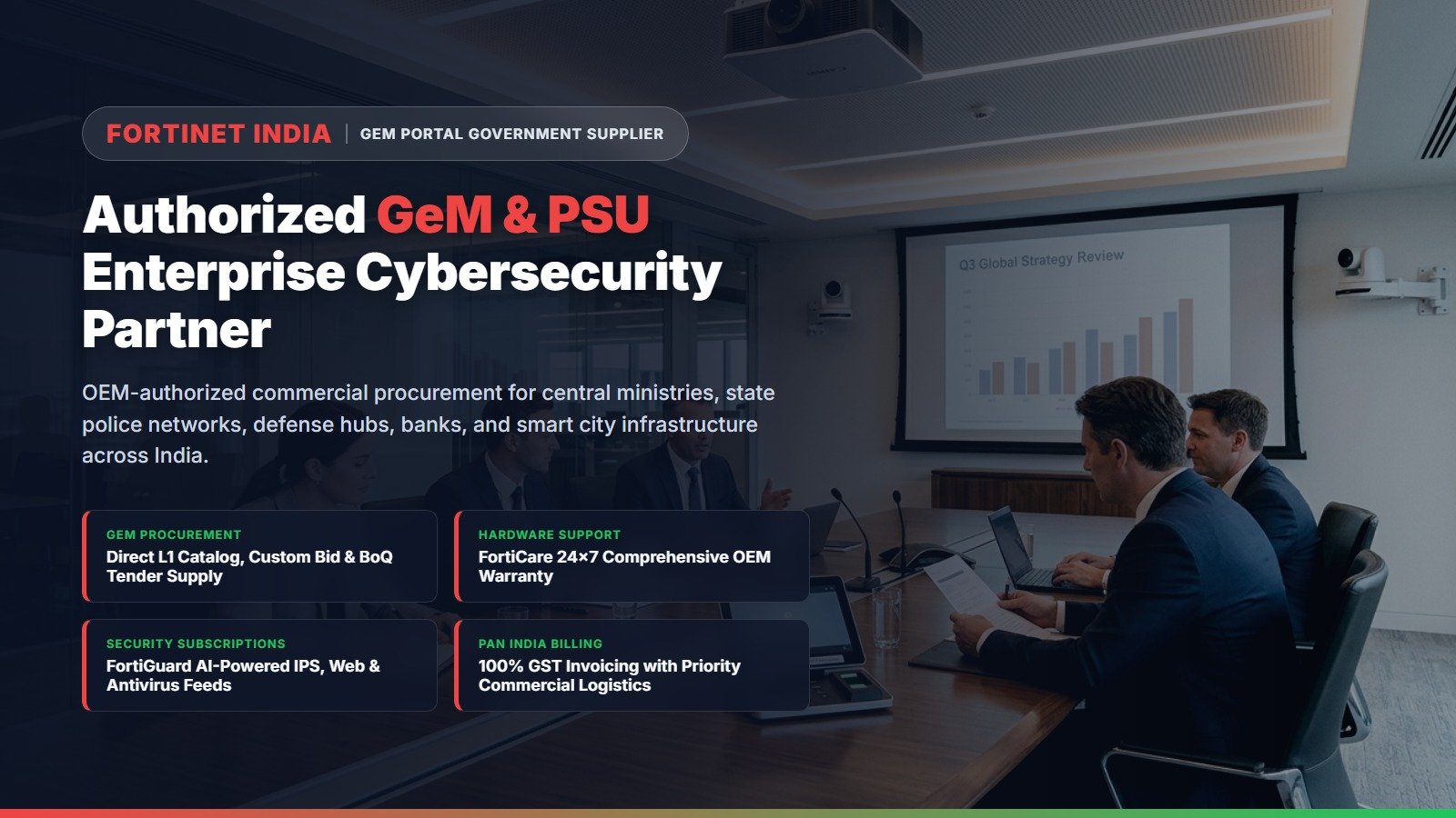Fortinet FortiCare 24x7 Support & FortiGuard AI-Powered Security Subscriptions